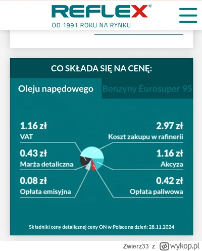 Zwierz33 - Paliwko na stacjach UP, ostatnio było po 5.80 zł E10(PB 95) a obecnie 6.18...