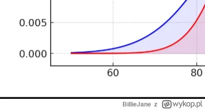 BillieJane - @Cocojumboidoprzodu o a tu wykopki