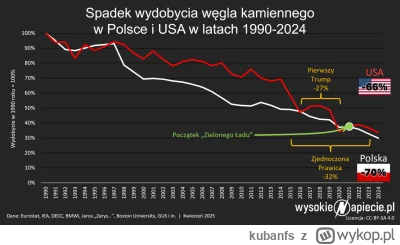 kubanfs - #polityka #gorniki #wegiel