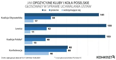 MisiekPrzerwa - Totalnie poważne pytanie: dlaczego dominującą hipotezą jest koalicja ...