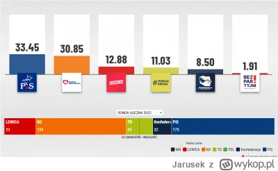 Jarusek - >Dokupią paru z innych partii i będziemy się męczyć do 2025

@hansschroding...