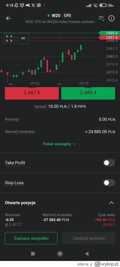 sforce - #gielda ups...