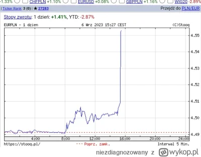 niezdiagnozowany - Przecież ten #!$%@? Glapinski i te gnoje co głosowały za obniżka s...