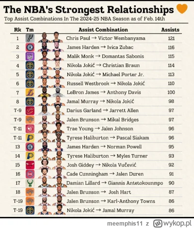meemphis11 - Ciekawa statystyka

#nba