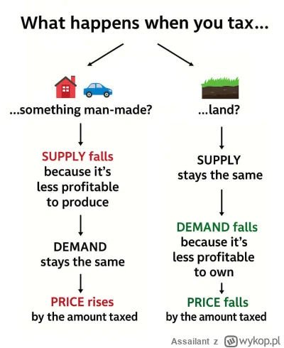 Assailant - Dlaczego podatek katastralny nie zostanie przerzucony na najemców a podat...