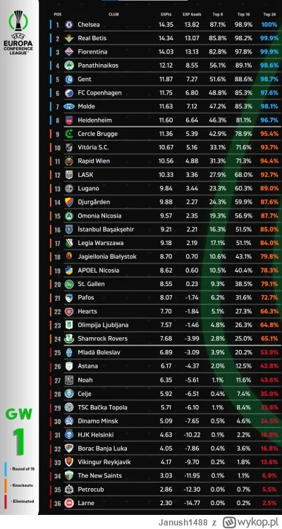 Janush1488 - @wileczeq