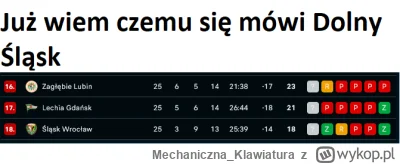 Mechaniczna_Klawiatura - #mecz #ekstraklasa #humorobrazkowy