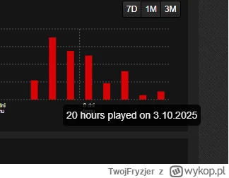 TwojFryzjer - @TypowyDaltonista: czasu coraz mniej kazdy z ekipy i generalnie wypalen...