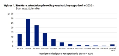 wuwuzela1 - >@Anhed: jak ty masz 4300 podstawy, to co ty widlakiem jeździsz czy co ro...