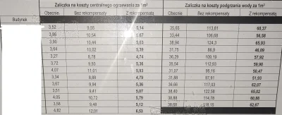 Neaopoliti - Dziwne, u mnie masakryczne podwyżki w spółdzielni. Z drugiej strony spad...