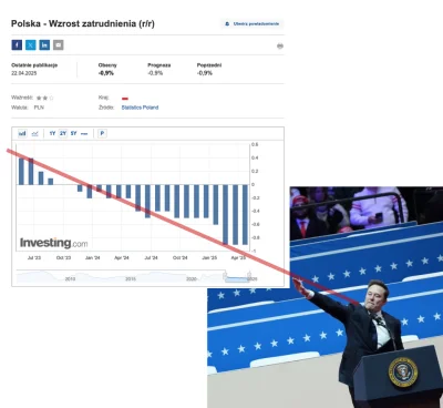 ewolucja_myszowatych - #inwestycje #pracbaza #polska