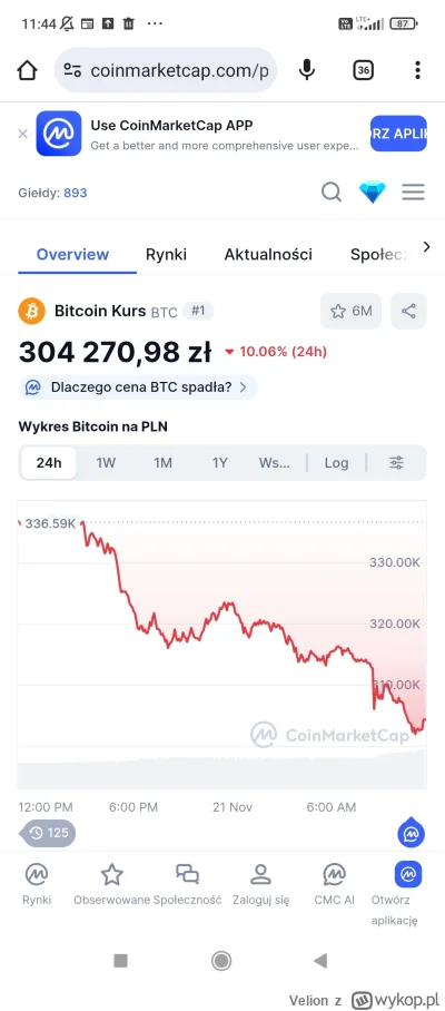 Velion - #kryptowaluty -10% w 24h na Bitcoinie xddd