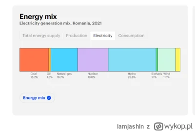 iamjashin - @hifiglator: nie tylko minimalna ale też ceny prądu. Rumunia ma znacznie ...