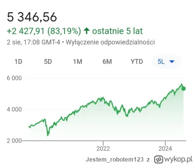 Jestem_robotem123 - Cześć, giniemy 
#gielda