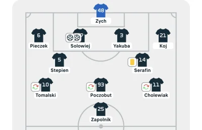 lolingPL - Ta ekipa dzisiaj nas rozjedzie 1:0 po wrzucie z autu #mecz #lechpoznan