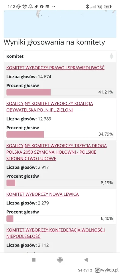 Selavi - #wybory  15k dla PiSu...nie zesrajcie się fur  dojczlandy. Kanada też PIS #u...