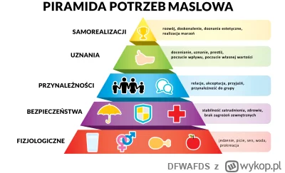 DFWAFDS - Postępy po wczorajszym dniu żeby wejść na pierwszy poziom #piramidamaslowa ...
