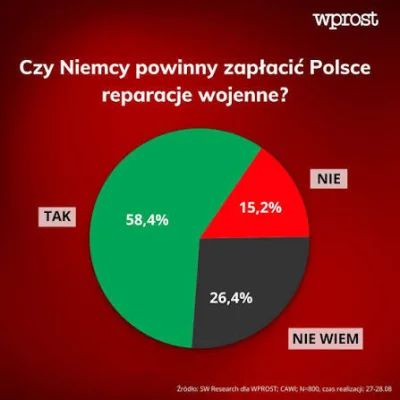 xiv7 - Temat REPARACJI, czyli przykład konserwatywnego populizmu i mieszania ludziom ...