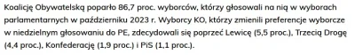 HrabiaTruposz - >W wyborach do PE było widać ogromny przepływ elektoratu 3 drogi i pl...