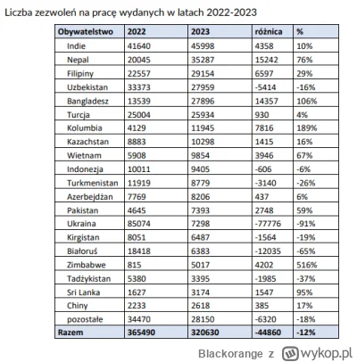 Blackorange - @bleblebator: Przecież on tylko za pracą, lub nauką przyjechał, a przyn...