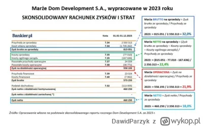 DawidParzyk - "Polska jest europejskim rajem dla branży #nieruchomości. Rentowność po...