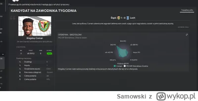 Samowski - Ekstraklasa nowym MLS ( ͡° ͜ʖ ͡°)
#footballmanager #fm24