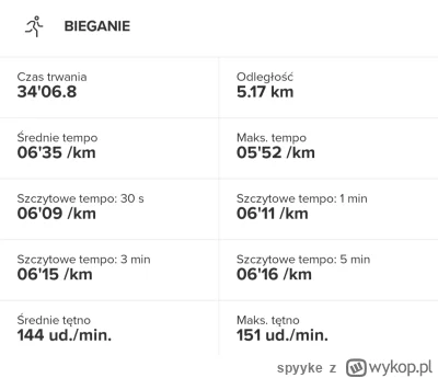 spyyke - 57 119,04 - 5,17 = 57 113,87

Tempo wujowe i w ogóle jakoś średnio szło po c...