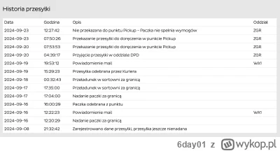 6day01 - Może mi ktoś wytłumaczyć o co chodzi? Dostałam wczoraj informacje, że moja p...