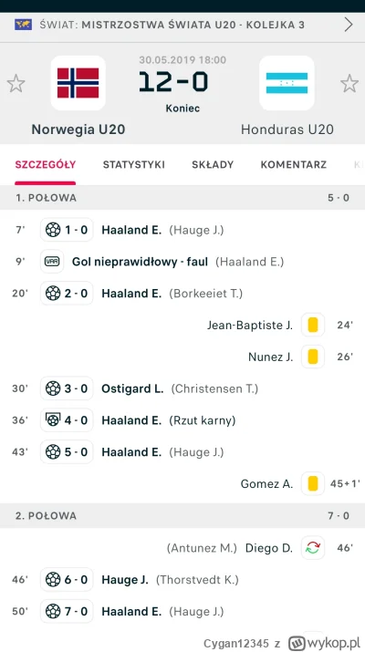 Cygan12345 - Po prostu chcemy odwzorować performance który już widziała polska ziemia...