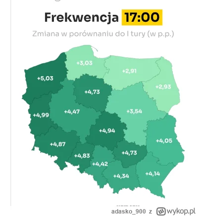 adasko_900 - Przyrostowo wyglada to dobrze. Jest nadzieja. 
#wybory