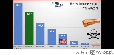 barty - @eldarel Polaków ubywa średnio o 3,4%

https://youtu.be/gD9swP_Crkw?t=26m22s