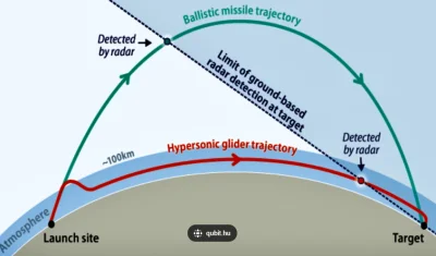 milten-mage - @Marco_Inaros: Kolego, pocisk hipersoniczny(Awangard) a balistyczny (Mi...