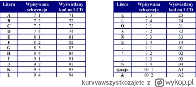 kurvvawszystkozajete - Mireczki, muszę zaprogramować kilka maszyn w których tekst wpi...