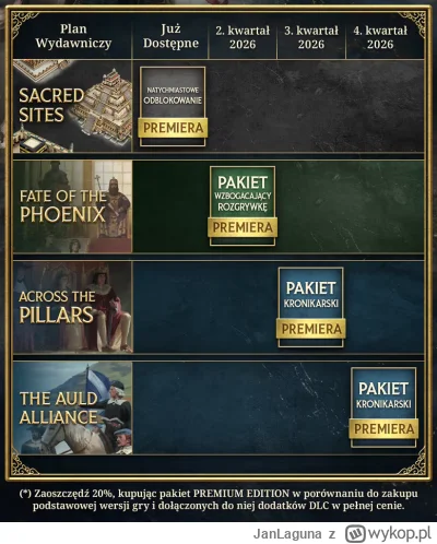 JanLaguna - >Mam tylko nadzieję, że nie zaczną wypuszczać kolejnych DLC co trzy miesi...
