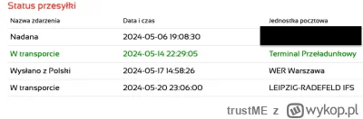 trustME - To jest jakość - TYLKO 14 dni i paczka wysłana z Polski jest już w Niemczec...