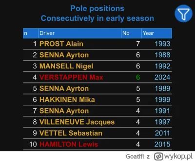 Goatifi - max się zbliża 
#f1