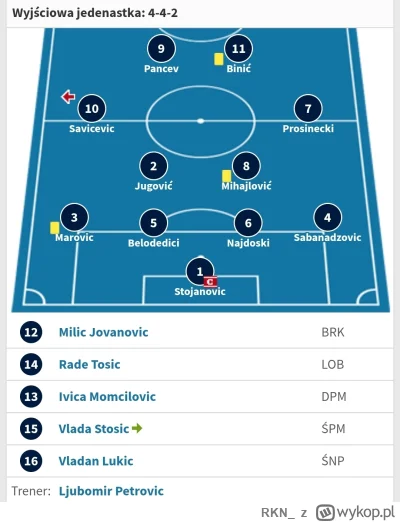 RKN_ - #mecz 
Myślę że to dobry moment aby przypomnieć zwycięski skład Crveny Zvezdy ...