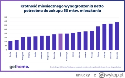 unlucky_ - Już zaraz spadki ( ͡° ͜ʖ ͡°). A jak wyglądamy na tle regionu?