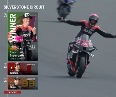 schwarzstork - #motogp HISTORYCZNE SILVERSTONE Z WYGRANĄ APRILII LISTA OBECNOŚCI
swoj...