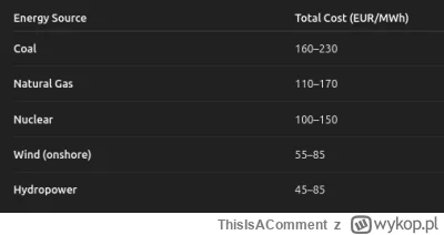 ThisIsAComment - >wiesz, że prąd z EJ nie jest tani ? ;)

@adamuseq:
Cena bardzo zbli...