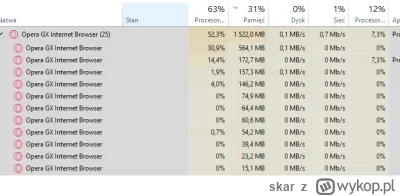 skar - mam cztery zakładki otwarte w #opera gx a w procesach jest 25 zakładek i żre 5...