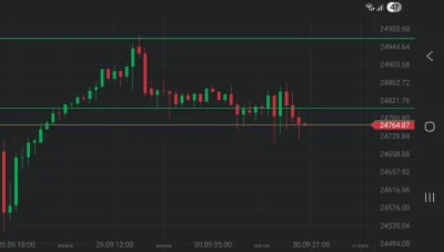 Damasweger - Pięknie górkę złapałem (ʘ‿ʘ)

#gielda