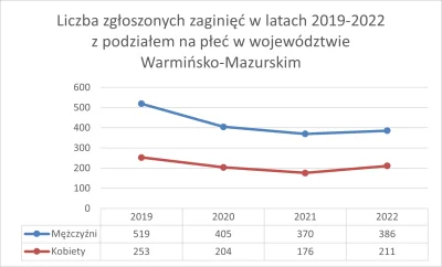 GRPCKOlsztyn - @GRPCKOlsztyn: