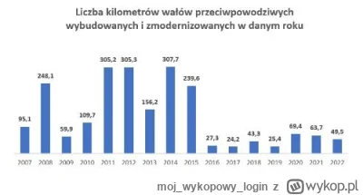 mojwykopowylogin - Remainder:
Jak ja kocham ten wykres xD
Jednym jpg można teraz zamk...