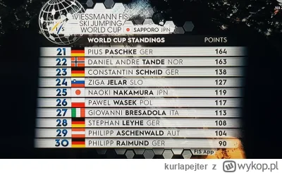 kurlapejter - @kurlapejter: