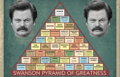 Thelastperfect_man - Swanson Pyramid of Greatness 

#parksandrecreation #wyjsciezprze...