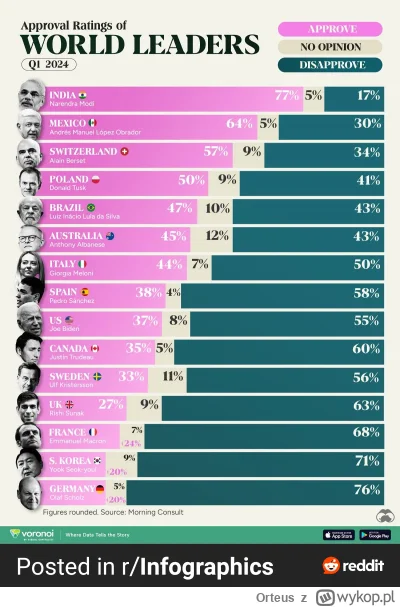 Orteus - Tak się robi politykę. Mimo kontrowersji i wycia, suwerenowi jak widać się p...