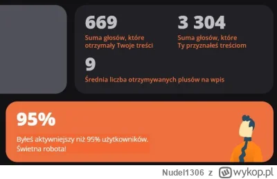 Nudel1306 - #f1 Miło być w tym szlachetnym gronie i cieszyć się z bycia czołówce wypo...