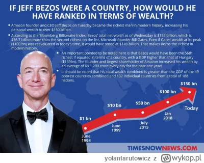 yolantarutowicz - @kwanty: Amazon może na tym nie zarobić dolara. Dostarczać internet...