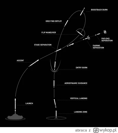 abraca - @BurmistrzDrawska: boostback burn